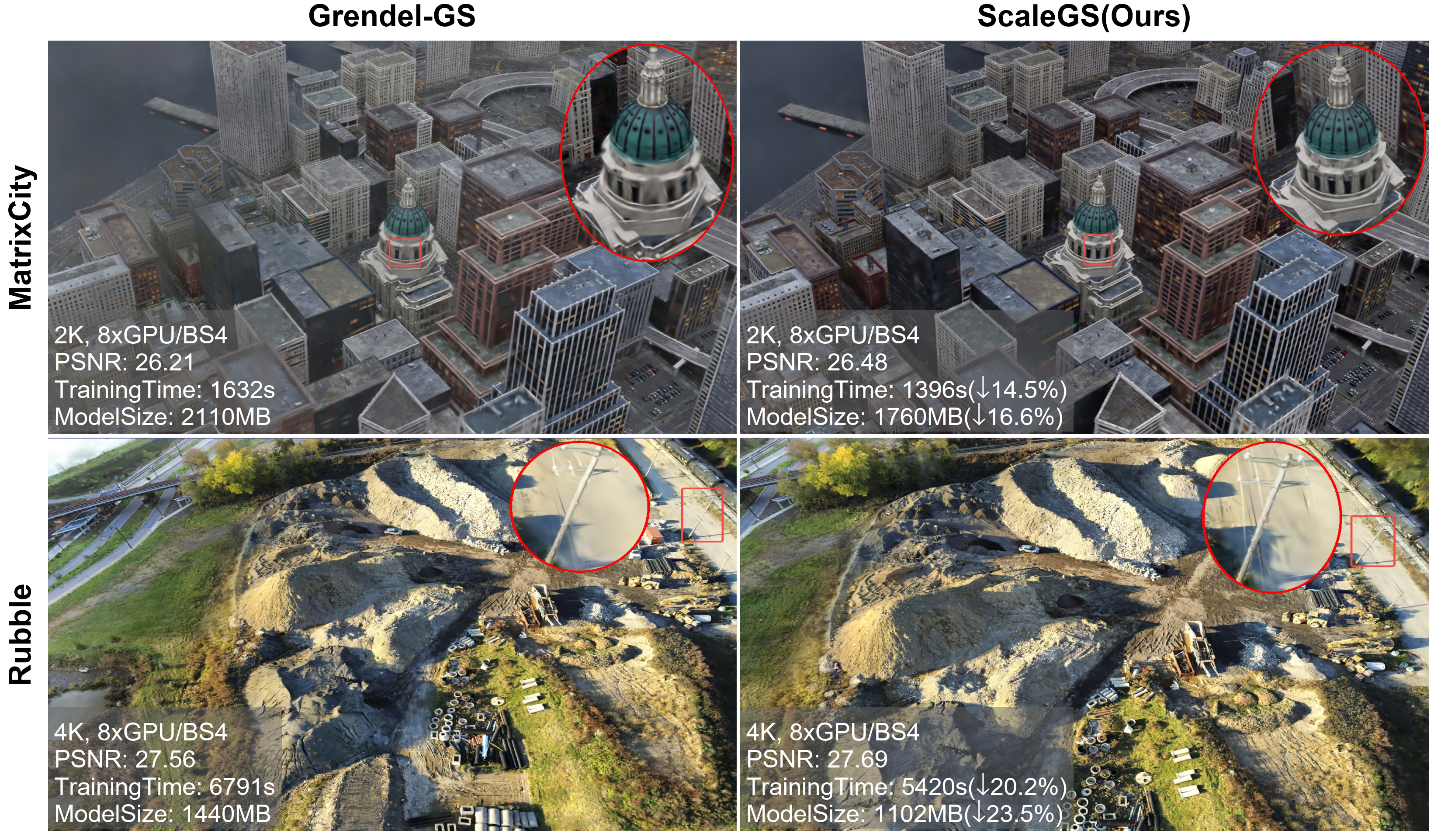 Merged City Reconstruction